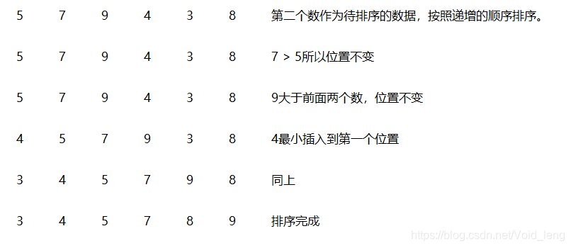 直接插入排序